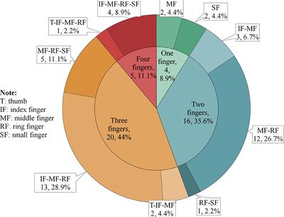 Treadmill Hand Injuries Among Children: A <mark class="highlighted">Retrospective Case Series</mark> From Hospitalized Patients